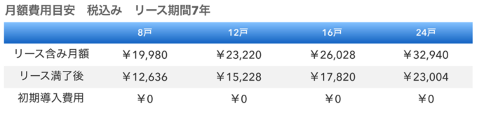 Wi-Fi設置料金例